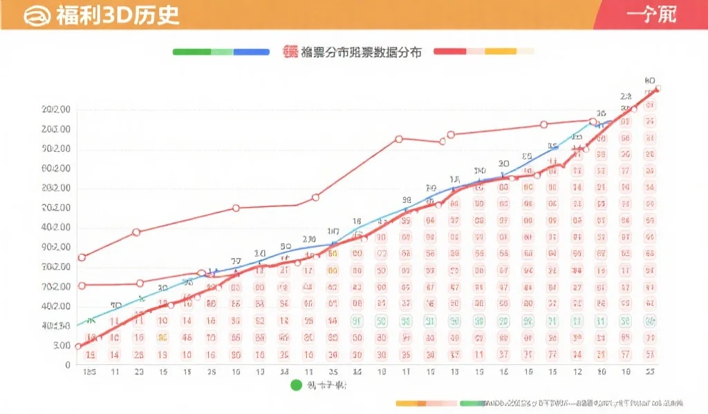 福彩3D历史开奖数据深度分析：热门号码与数据模式盘点